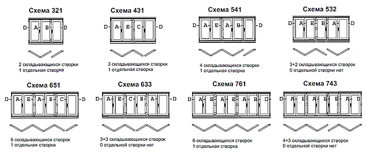 Складывающиеся двери гармошкой SALAMANDER Харьков