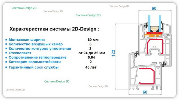 характеристики SALAMANDER Design 2D