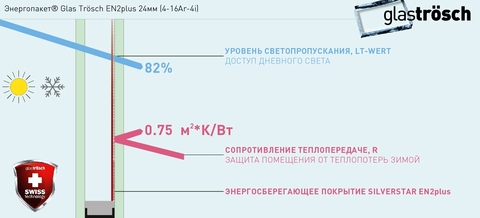 Энергопакет® Glas Trösch EN2plus 24мм