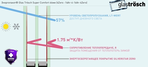 Энергопакет® Glas Trösch Super Comfort 44мм