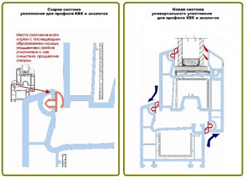 Замена уплотнителя на окнах Саламандер в г. Харьков