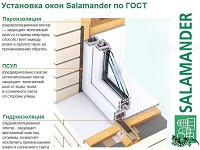 Окна Salamander Харьков провели семинар по энергоэффективности и монтажу
